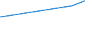 KN 53061090 /Exporte /Einheit = Preise (Euro/Tonne) /Partnerland: Kolumbien /Meldeland: Eur27_2020 /53061090:Garne aus Flachs `leinengarne`, Ungezwirnt, in Aufmachungen für den Einzelverkauf