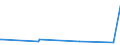 KN 53061090 /Exporte /Einheit = Preise (Euro/Tonne) /Partnerland: Peru /Meldeland: Eur27_2020 /53061090:Garne aus Flachs `leinengarne`, Ungezwirnt, in Aufmachungen für den Einzelverkauf