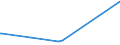 KN 53061090 /Exporte /Einheit = Preise (Euro/Tonne) /Partnerland: Brasilien /Meldeland: Eur27_2020 /53061090:Garne aus Flachs `leinengarne`, Ungezwirnt, in Aufmachungen für den Einzelverkauf