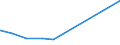 KN 53061090 /Exporte /Einheit = Preise (Euro/Tonne) /Partnerland: Uruguay /Meldeland: Eur27_2020 /53061090:Garne aus Flachs `leinengarne`, Ungezwirnt, in Aufmachungen für den Einzelverkauf