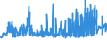 KN 53062010 /Exporte /Einheit = Preise (Euro/Tonne) /Partnerland: Daenemark /Meldeland: Eur27_2020 /53062010:Garne aus Flachs `leinengarne`, Gezwirnt (Ausg. in Aufmachungen für den Einzelverkauf)