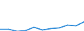 KN 53062019 /Exporte /Einheit = Preise (Euro/Tonne) /Partnerland: Norwegen /Meldeland: Eur27 /53062019:Garne aus Flachs 'leinengarne', Gezwirnt (Ausg. roh Sowie in Aufmachungen Fuer den Einzelverkauf)