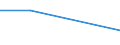 KN 53062019 /Exporte /Einheit = Preise (Euro/Tonne) /Partnerland: Kroatien /Meldeland: Eur27 /53062019:Garne aus Flachs 'leinengarne', Gezwirnt (Ausg. roh Sowie in Aufmachungen Fuer den Einzelverkauf)