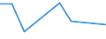 KN 53062019 /Exporte /Einheit = Preise (Euro/Tonne) /Partnerland: Aegypten /Meldeland: Eur27 /53062019:Garne aus Flachs 'leinengarne', Gezwirnt (Ausg. roh Sowie in Aufmachungen Fuer den Einzelverkauf)