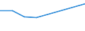 KN 53062019 /Exporte /Einheit = Preise (Euro/Tonne) /Partnerland: Costa Rica /Meldeland: Eur27 /53062019:Garne aus Flachs 'leinengarne', Gezwirnt (Ausg. roh Sowie in Aufmachungen Fuer den Einzelverkauf)