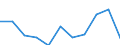 KN 53062019 /Exporte /Einheit = Preise (Euro/Tonne) /Partnerland: Brasilien /Meldeland: Eur27 /53062019:Garne aus Flachs 'leinengarne', Gezwirnt (Ausg. roh Sowie in Aufmachungen Fuer den Einzelverkauf)