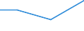 KN 53062019 /Exporte /Einheit = Preise (Euro/Tonne) /Partnerland: Saudi-arab. /Meldeland: Eur27 /53062019:Garne aus Flachs 'leinengarne', Gezwirnt (Ausg. roh Sowie in Aufmachungen Fuer den Einzelverkauf)