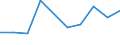 KN 53062019 /Exporte /Einheit = Preise (Euro/Tonne) /Partnerland: Singapur /Meldeland: Eur27 /53062019:Garne aus Flachs 'leinengarne', Gezwirnt (Ausg. roh Sowie in Aufmachungen Fuer den Einzelverkauf)