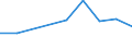 KN 53062019 /Exporte /Einheit = Preise (Euro/Tonne) /Partnerland: China /Meldeland: Eur27 /53062019:Garne aus Flachs 'leinengarne', Gezwirnt (Ausg. roh Sowie in Aufmachungen Fuer den Einzelverkauf)