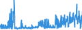 KN 53062090 /Exporte /Einheit = Preise (Euro/Tonne) /Partnerland: Deutschland /Meldeland: Eur27_2020 /53062090:Garne aus Flachs `leinengarne`, Gezwirnt, in Aufmachungen für den Einzelverkauf