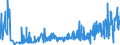 KN 53062090 /Exporte /Einheit = Preise (Euro/Tonne) /Partnerland: Italien /Meldeland: Eur27_2020 /53062090:Garne aus Flachs `leinengarne`, Gezwirnt, in Aufmachungen für den Einzelverkauf