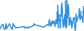 KN 53062090 /Exporte /Einheit = Preise (Euro/Tonne) /Partnerland: Griechenland /Meldeland: Eur27_2020 /53062090:Garne aus Flachs `leinengarne`, Gezwirnt, in Aufmachungen für den Einzelverkauf