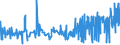 KN 53062090 /Exporte /Einheit = Preise (Euro/Tonne) /Partnerland: Portugal /Meldeland: Eur27_2020 /53062090:Garne aus Flachs `leinengarne`, Gezwirnt, in Aufmachungen für den Einzelverkauf