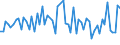 KN 53062090 /Exporte /Einheit = Preise (Euro/Tonne) /Partnerland: Ver.koenigreich(Ohne Nordirland) /Meldeland: Eur27_2020 /53062090:Garne aus Flachs `leinengarne`, Gezwirnt, in Aufmachungen für den Einzelverkauf