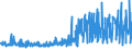 KN 53062090 /Exporte /Einheit = Preise (Euro/Tonne) /Partnerland: Norwegen /Meldeland: Eur27_2020 /53062090:Garne aus Flachs `leinengarne`, Gezwirnt, in Aufmachungen für den Einzelverkauf