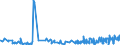 KN 53062090 /Exporte /Einheit = Preise (Euro/Tonne) /Partnerland: Finnland /Meldeland: Eur27_2020 /53062090:Garne aus Flachs `leinengarne`, Gezwirnt, in Aufmachungen für den Einzelverkauf