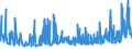 KN 53062090 /Exporte /Einheit = Preise (Euro/Tonne) /Partnerland: Oesterreich /Meldeland: Eur27_2020 /53062090:Garne aus Flachs `leinengarne`, Gezwirnt, in Aufmachungen für den Einzelverkauf