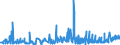 KN 53062090 /Exporte /Einheit = Preise (Euro/Tonne) /Partnerland: Schweiz /Meldeland: Eur27_2020 /53062090:Garne aus Flachs `leinengarne`, Gezwirnt, in Aufmachungen für den Einzelverkauf