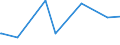 KN 53062090 /Exporte /Einheit = Preise (Euro/Tonne) /Partnerland: Faeroeer Inseln /Meldeland: Eur27_2020 /53062090:Garne aus Flachs `leinengarne`, Gezwirnt, in Aufmachungen für den Einzelverkauf