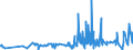 KN 53062090 /Exporte /Einheit = Preise (Euro/Tonne) /Partnerland: Tuerkei /Meldeland: Eur27_2020 /53062090:Garne aus Flachs `leinengarne`, Gezwirnt, in Aufmachungen für den Einzelverkauf