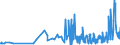 KN 53062090 /Exporte /Einheit = Preise (Euro/Tonne) /Partnerland: Lettland /Meldeland: Eur27_2020 /53062090:Garne aus Flachs `leinengarne`, Gezwirnt, in Aufmachungen für den Einzelverkauf