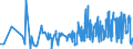 KN 53062090 /Exporte /Einheit = Preise (Euro/Tonne) /Partnerland: Polen /Meldeland: Eur27_2020 /53062090:Garne aus Flachs `leinengarne`, Gezwirnt, in Aufmachungen für den Einzelverkauf