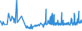 KN 53062090 /Exporte /Einheit = Preise (Euro/Tonne) /Partnerland: Tschechien /Meldeland: Eur27_2020 /53062090:Garne aus Flachs `leinengarne`, Gezwirnt, in Aufmachungen für den Einzelverkauf