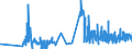 KN 53062090 /Exporte /Einheit = Preise (Euro/Tonne) /Partnerland: Slowakei /Meldeland: Eur27_2020 /53062090:Garne aus Flachs `leinengarne`, Gezwirnt, in Aufmachungen für den Einzelverkauf