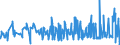 KN 53062090 /Exporte /Einheit = Preise (Euro/Tonne) /Partnerland: Rumaenien /Meldeland: Eur27_2020 /53062090:Garne aus Flachs `leinengarne`, Gezwirnt, in Aufmachungen für den Einzelverkauf