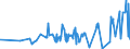 KN 53062090 /Exporte /Einheit = Preise (Euro/Tonne) /Partnerland: Bulgarien /Meldeland: Eur27_2020 /53062090:Garne aus Flachs `leinengarne`, Gezwirnt, in Aufmachungen für den Einzelverkauf