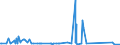 KN 53062090 /Exporte /Einheit = Preise (Euro/Tonne) /Partnerland: Kasachstan /Meldeland: Eur27_2020 /53062090:Garne aus Flachs `leinengarne`, Gezwirnt, in Aufmachungen für den Einzelverkauf