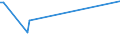 KN 53062090 /Exporte /Einheit = Preise (Euro/Tonne) /Partnerland: Serb.-mont. /Meldeland: Eur15 /53062090:Garne aus Flachs `leinengarne`, Gezwirnt, in Aufmachungen für den Einzelverkauf