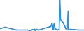 KN 53062090 /Exporte /Einheit = Preise (Euro/Tonne) /Partnerland: Marokko /Meldeland: Eur27_2020 /53062090:Garne aus Flachs `leinengarne`, Gezwirnt, in Aufmachungen für den Einzelverkauf