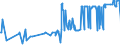 KN 53062090 /Exporte /Einheit = Preise (Euro/Tonne) /Partnerland: Tunesien /Meldeland: Eur27_2020 /53062090:Garne aus Flachs `leinengarne`, Gezwirnt, in Aufmachungen für den Einzelverkauf