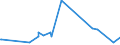 KN 53062090 /Exporte /Einheit = Preise (Euro/Tonne) /Partnerland: Mosambik /Meldeland: Eur27_2020 /53062090:Garne aus Flachs `leinengarne`, Gezwirnt, in Aufmachungen für den Einzelverkauf