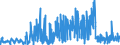 KN 53062090 /Exporte /Einheit = Preise (Euro/Tonne) /Partnerland: Usa /Meldeland: Eur27_2020 /53062090:Garne aus Flachs `leinengarne`, Gezwirnt, in Aufmachungen für den Einzelverkauf