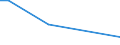 KN 53062090 /Exporte /Einheit = Preise (Euro/Tonne) /Partnerland: Guatemala /Meldeland: Eur28 /53062090:Garne aus Flachs `leinengarne`, Gezwirnt, in Aufmachungen für den Einzelverkauf