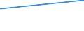 KN 5307 /Exporte /Einheit = Preise (Euro/Tonne) /Partnerland: Nigeria /Meldeland: Europäische Union /5307:Garne aus Jute Oder Anderen Textilen Bastfasern der Pos. 5303