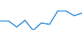 CN 53082010 /Exports /Unit = Prices (Euro/ton) /Partner: Belgium/Luxembourg /Reporter: Eur27 /53082010:Hemp Yarn (Excl. That put up for Retail Sale)