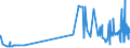 CN 53082010 /Exports /Unit = Prices (Euro/ton) /Partner: Netherlands /Reporter: Eur27_2020 /53082010:Hemp Yarn (Excl. That put up for Retail Sale)