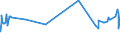 CN 53082010 /Exports /Unit = Prices (Euro/ton) /Partner: Greece /Reporter: Eur27_2020 /53082010:Hemp Yarn (Excl. That put up for Retail Sale)