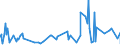 CN 53082010 /Exports /Unit = Prices (Euro/ton) /Partner: Switzerland /Reporter: Eur27_2020 /53082010:Hemp Yarn (Excl. That put up for Retail Sale)