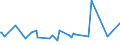 CN 53082010 /Exports /Unit = Prices (Euro/ton) /Partner: Greenland /Reporter: Eur27_2020 /53082010:Hemp Yarn (Excl. That put up for Retail Sale)