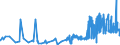 KN 53082090 /Exporte /Einheit = Preise (Euro/Tonne) /Partnerland: Schweiz /Meldeland: Eur27_2020 /53082090:Hanfgarne in Aufmachungen für den Einzelverkauf