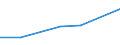 KN 53082090 /Exporte /Einheit = Preise (Euro/Tonne) /Partnerland: Groenland /Meldeland: Eur27_2020 /53082090:Hanfgarne in Aufmachungen für den Einzelverkauf