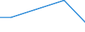 KN 53089011 /Exporte /Einheit = Preise (Euro/Tonne) /Partnerland: Belgien/Luxemburg /Meldeland: Eur27 /53089011:Ramiegarne mit Einem Titer von >= 833,3 Dtex '=< nm 12'