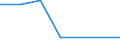 CN 53089011 /Exports /Unit = Prices (Euro/ton) /Partner: Netherlands /Reporter: Eur27 /53089011:Ramie Yarn, With a Linear Density of >= 833,3 Decitex `<= mc 12`