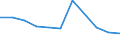 KN 53089011 /Exporte /Einheit = Preise (Euro/Tonne) /Partnerland: Deutschland /Meldeland: Eur27 /53089011:Ramiegarne mit Einem Titer von >= 833,3 Dtex '=< nm 12'