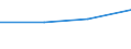 KN 53089011 /Exporte /Einheit = Preise (Euro/Tonne) /Partnerland: Daenemark /Meldeland: Eur27 /53089011:Ramiegarne mit Einem Titer von >= 833,3 Dtex '=< nm 12'