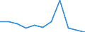 CN 53089011 /Exports /Unit = Prices (Euro/ton) /Partner: Intra-eur /Reporter: Eur27 /53089011:Ramie Yarn, With a Linear Density of >= 833,3 Decitex `<= mc 12`